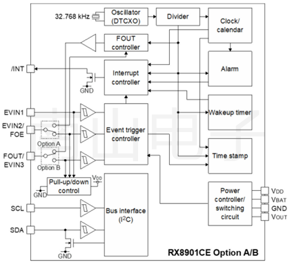 RX8901CE內部結構圖.png