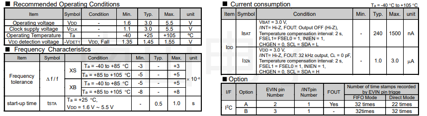 RX8901CE規格特點.png
