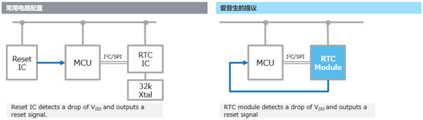 RA8000CE復(fù)位.png