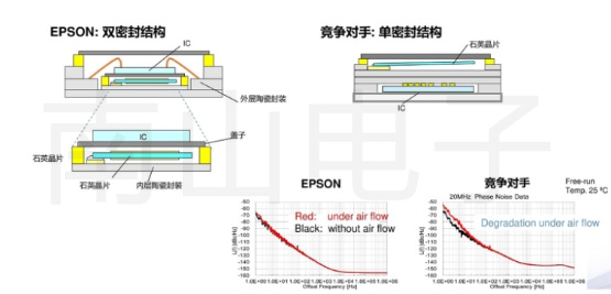 EPSON TCXO優(yōu)勢(shì)-.jpg